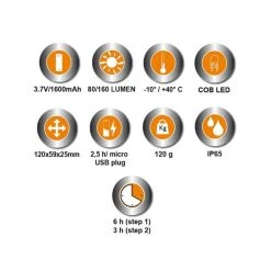 Lampe & Projecteur BETA Lampe Frontale Rechargeable à LED 1836B - 018360200 -Atelier Chantier Soldes beta lampe frontale rechargeable a led 1836b 018360200 4