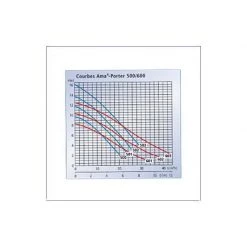 Pompe De Relevage Eaux Usées KSB AMA-PORTER Pompe Submersible - Réf. F500SE 5 Pompe De Relevage Eaux Usées KSB AMA-PORTER Pompe Submersible - Réf. F500SE -Atelier Chantier Soldes ksb ama porter pompe submersible ref f500se 2