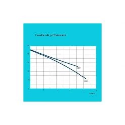 FLYGT Xylem Récupération D'eau Lowara Module De Gestion Des Eaux De Pluie - MGEP Plus -Atelier Chantier Soldes lowara module de gestion des eaux de pluie mgep plus 3