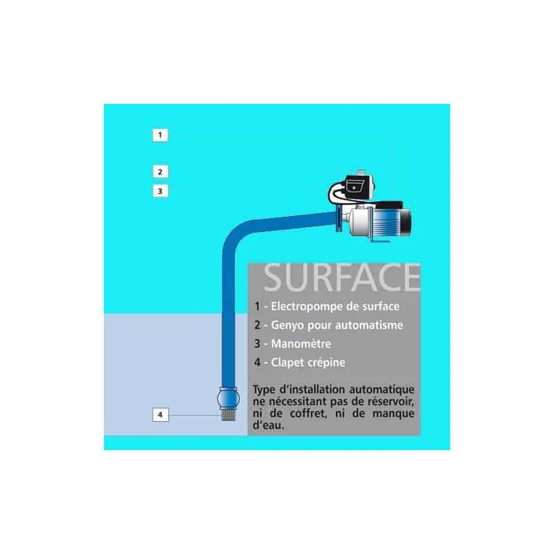 FLYGT Xylem LOWARA Surpresseur à Usage Individuel GENYO BGM9/F22 3 FLYGT Xylem LOWARA Surpresseur à Usage Individuel GENYO BGM9/F22 – Image 3