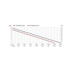 Pompe De Relevage Eaux Usées METABO Pompe Immergée Combinée 970W TPS16000S - 0251600000 -Atelier Chantier Soldes metabo pompe immergee combinee 970w tps16000s 0251600000 5