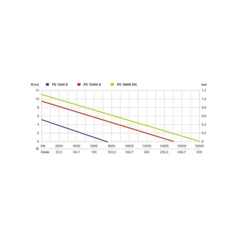 Pompe De Relevage Eaux Usées METABO Pompe Immergée Eaux Usées 450W PS7500S Set - 690864000 5 Pompe De Relevage Eaux Usées METABO Pompe Immergée Eaux Usées 450W PS7500S Set - 690864000 – Image 5