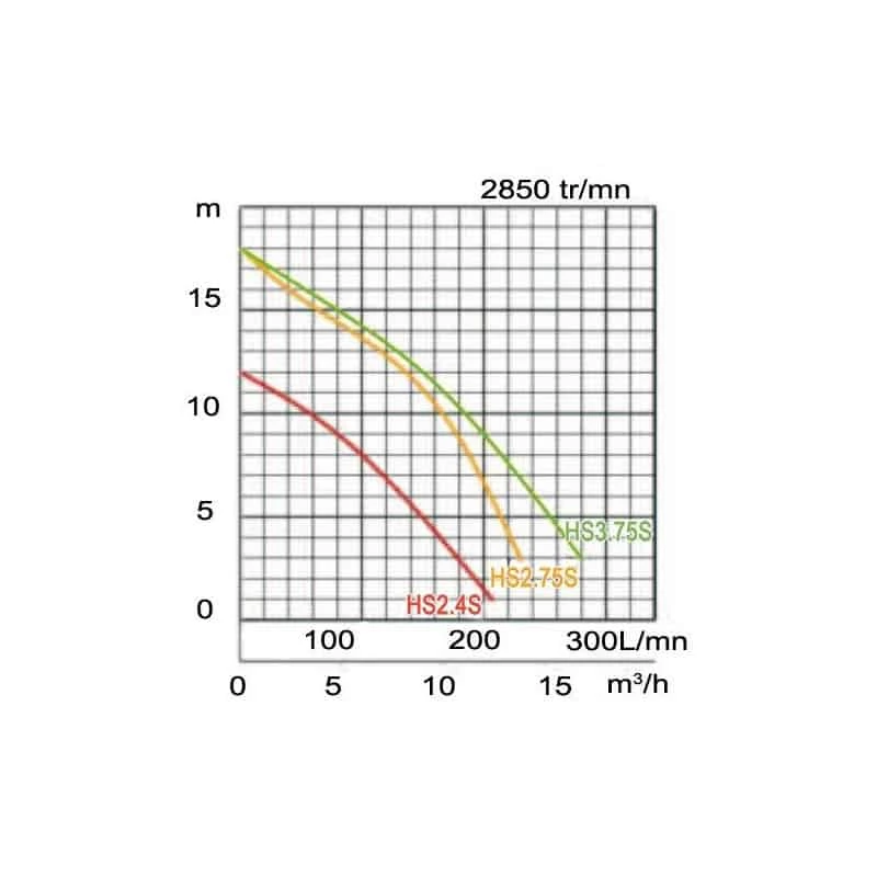 TSURUMI PUMP Pompe De Chantier TSURUMI Pompe D épuisement Légère 230V - HS2.75S 3 TSURUMI PUMP Pompe De Chantier TSURUMI Pompe D épuisement Légère 230V - HS2.75S – Image 3