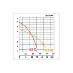 TSURUMI PUMP TSURUMI Pompe De Chantier Portable Monophasée - NK2-22