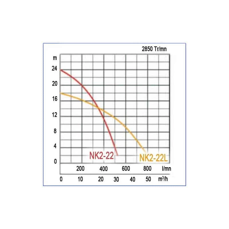 TSURUMI PUMP TSURUMI Pompe De Chantier Portable Monophasée - NK2-22 1 TSURUMI PUMP TSURUMI Pompe De Chantier Portable Monophasée - NK2-22